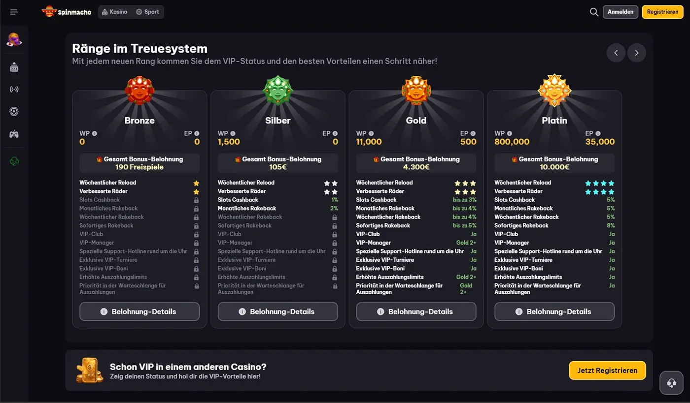 Spinmacho Casino VIP-Programm